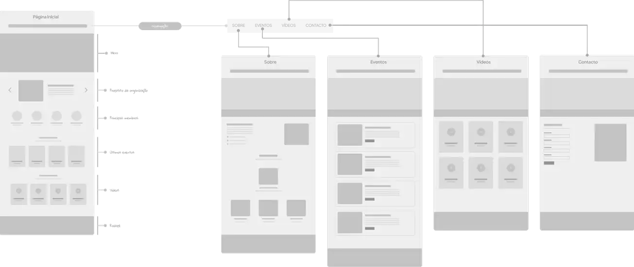Sitemap criado para o site da MozKoica