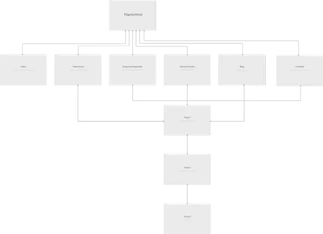 Sitemap criado para o site da OrthoExcellence